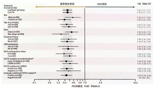 PD-1见效快么？用好了疗效可以翻倍！