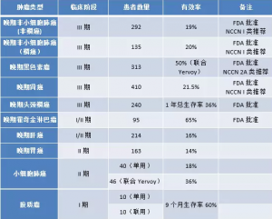 关于Opdivo PD-1，多的是你不知道的事。