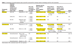 使用PD-1抗体之前是否需要做基因检测？